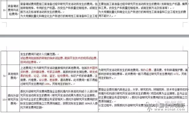 高新技術(shù)企業(yè)認(rèn)定口徑研究開發(fā)費(fèi)用新舊對比 