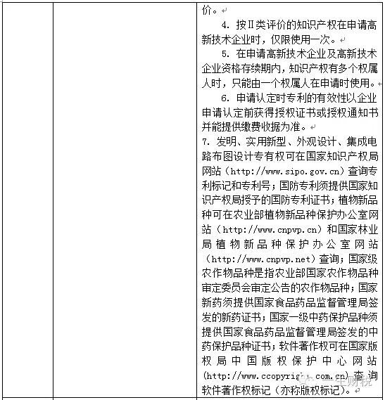 兩表讀懂新高新技術企業(yè)認定標準