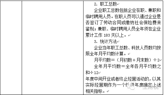 兩表讀懂新高新技術企業(yè)認定標準