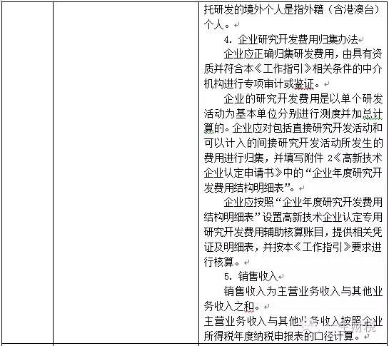 兩表讀懂新高新技術企業(yè)認定標準