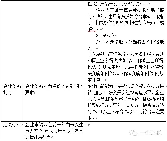 兩表讀懂新高新技術企業(yè)認定標準