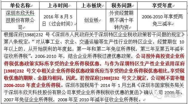 是誰用了洪荒之力最終過會(huì)