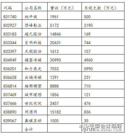 樂(lè)視的資金鏈危機(jī),正好給企業(yè)的管理者提個(gè)醒 