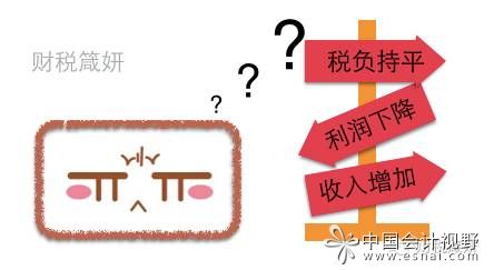 盡職調(diào)查1