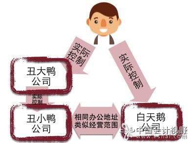 實(shí)際控制