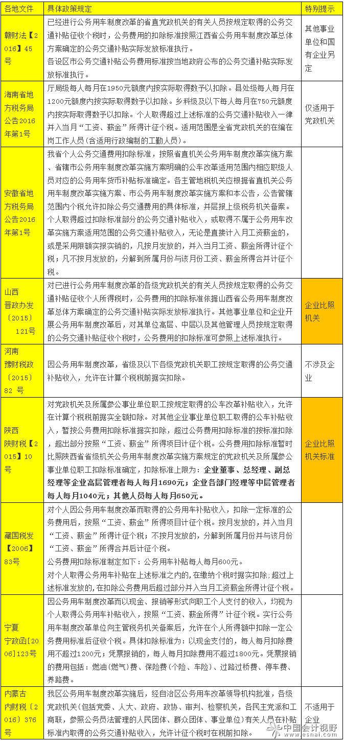 公務(wù)用車補(bǔ)貼個(gè)稅標(biāo)準(zhǔn)