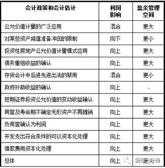 讀懂上市公司:會(huì)計(jì)分析(3)