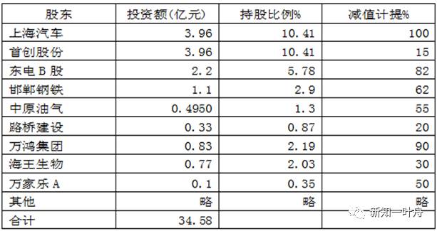 讀懂上市公司:會(huì)計(jì)分析(3)