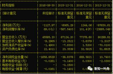 讀懂上市公司:會(huì)計(jì)分析(3)