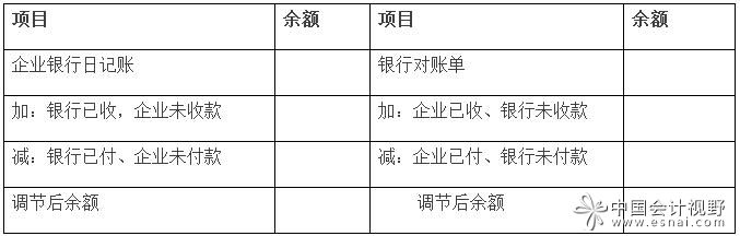 余額調(diào)節(jié)表