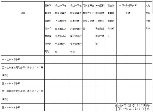 其他綜合收益各項(xiàng)目的調(diào)節(jié)情況