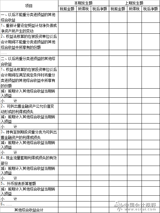 其他綜合收益各項(xiàng)目及其所得稅影響和轉(zhuǎn)入損益情況