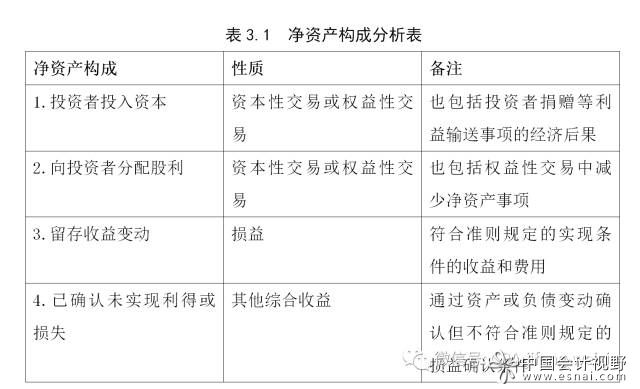 凈資產(chǎn)的變動(dòng)