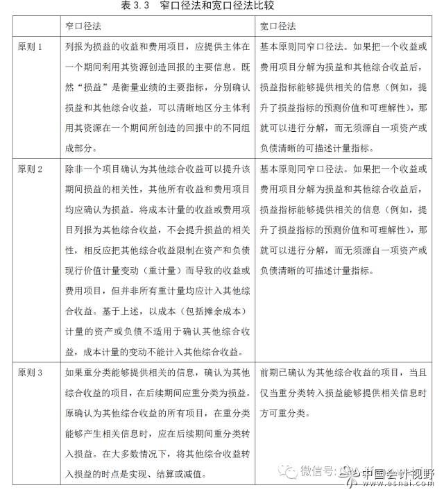 窄口徑法和寬口徑法差別見(jiàn)下表