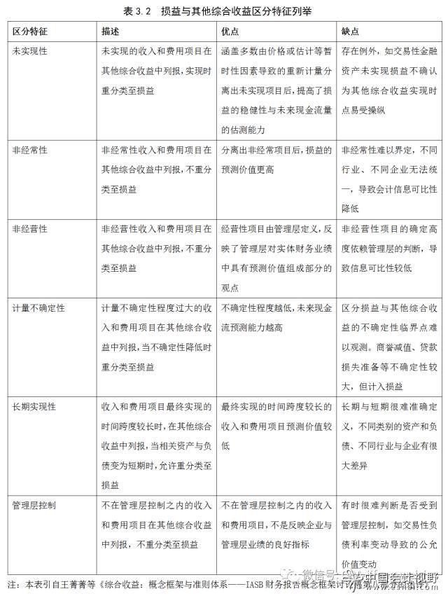 剩余的綜合收益項(xiàng)目