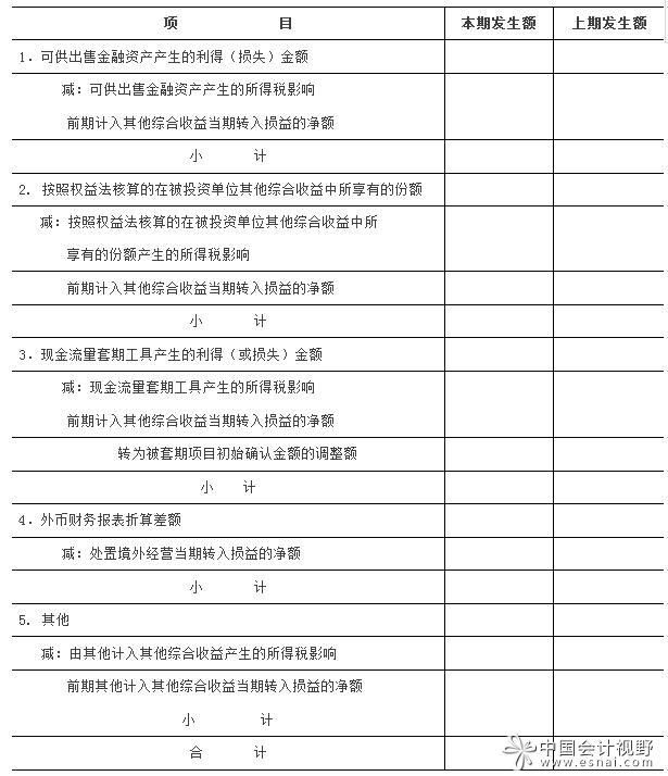 表2.1  16號(hào)文規(guī)定的其他綜合收益附注披露格式