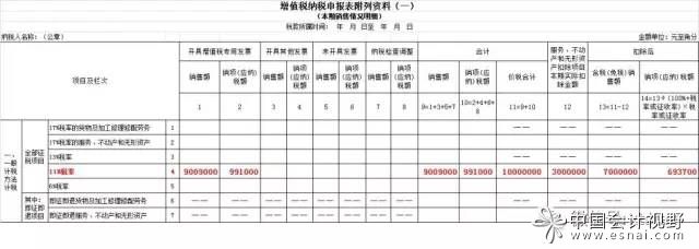 房地產(chǎn)企業(yè)扣除土地價款差額計征增值稅的稅務管控 