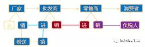 最終環(huán)節(jié)