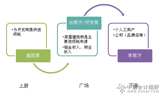 萬(wàn)達(dá)集團(tuán)工作報(bào)告