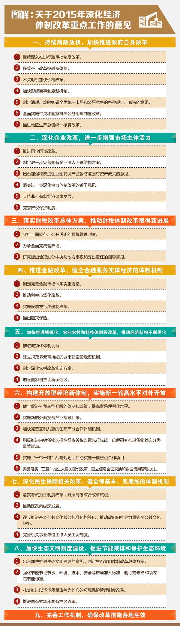 圖解：關于2015年深化經濟體制改革重點工作的意見