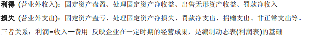 會(huì)從備考:看這六張圖 學(xué)會(huì)六大會(huì)計(jì)科目