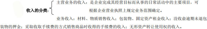 會(huì)從備考:看這六張圖 學(xué)會(huì)六大會(huì)計(jì)科目