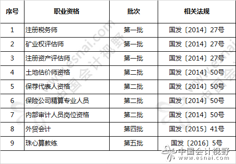 國務(wù)院已取消的職業(yè)資格9項(xiàng)與財務(wù)相關(guān)