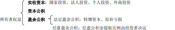 會(huì)從備考:看這六張圖 學(xué)會(huì)六大會(huì)計(jì)科目
